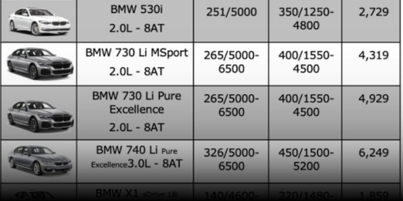 Bảng giá mua bán dòng xe BMW E39 đời cũ qua từng phiên bản