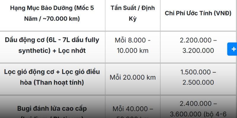Các nhóm chi phí nuôi BMW E39 người chơi xe cần chú ý Các nhóm chi phí nuôi BMW E39 người chơi xe cần chú ý